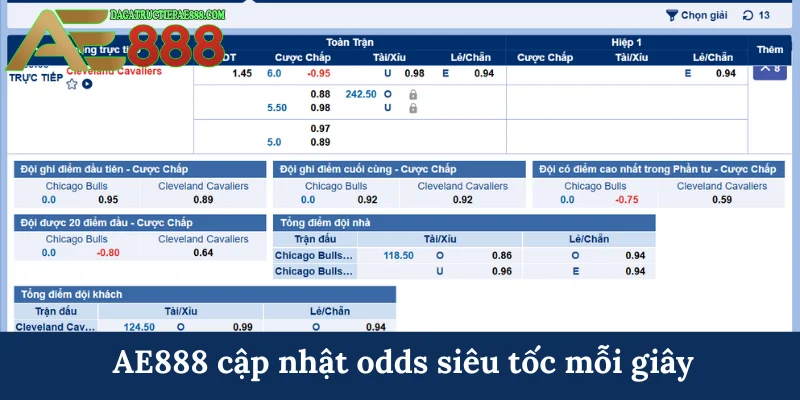 SBOBET - Sảnh thể thao uy tín thu hút cược thủ tại AE888 6 AE888 cập nhật odds siêu tốc mỗi giây