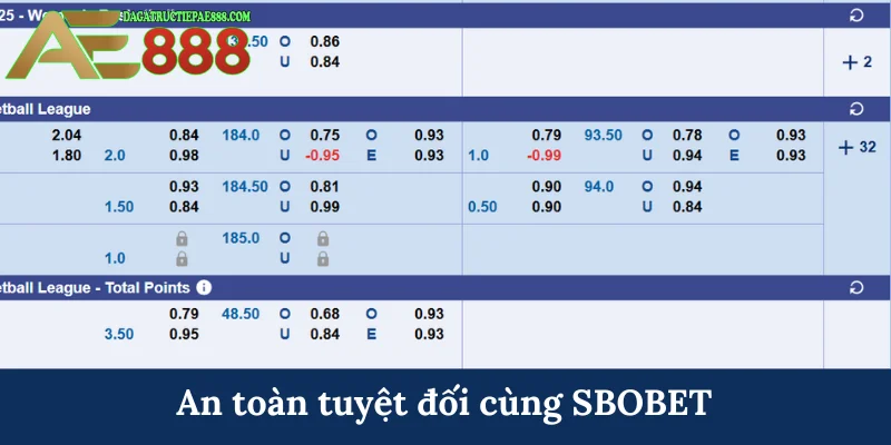SBOBET - Sảnh thể thao uy tín thu hút cược thủ tại AE888 8 An toàn tuyệt đối cùng SBOBET