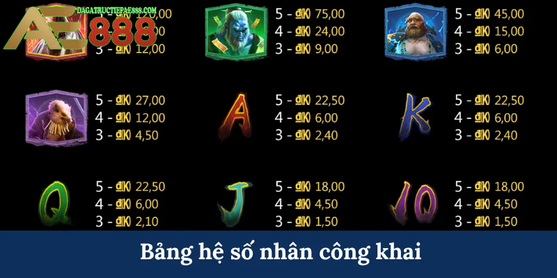 Hắc Ngộ Không - Hành trình khám phá thần thoại nổ hũ AE888 6 Bảng hệ số nhân công khai
