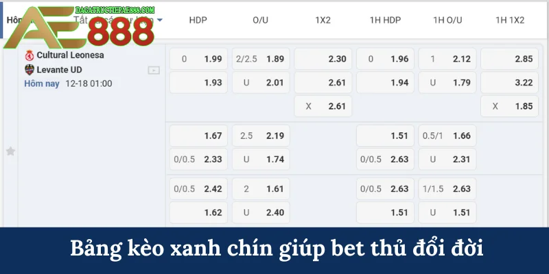 Thể thao UG - Sảnh cược đẳng cấp quốc tế tại AE888 6 Bảng kèo xanh chín giúp bet thủ đổi đời