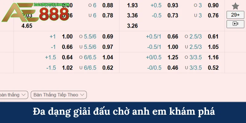 IM SPORTS - Sảnh cược thể thao trả thưởng lớn tại AE888 8 Đa dạng giải đấu chờ anh em khám phá