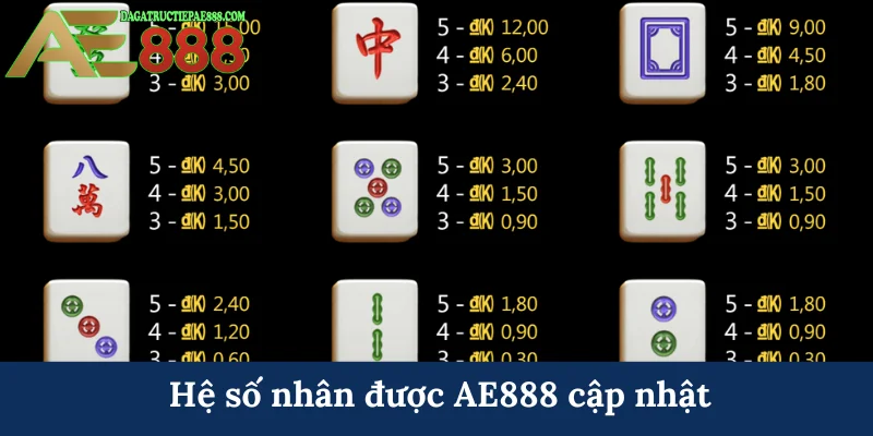 Mạt Chược Rich Ways - Khám phá kho báu huyền thoại tại AE888 6 Hệ số nhân được AE888 cập nhật