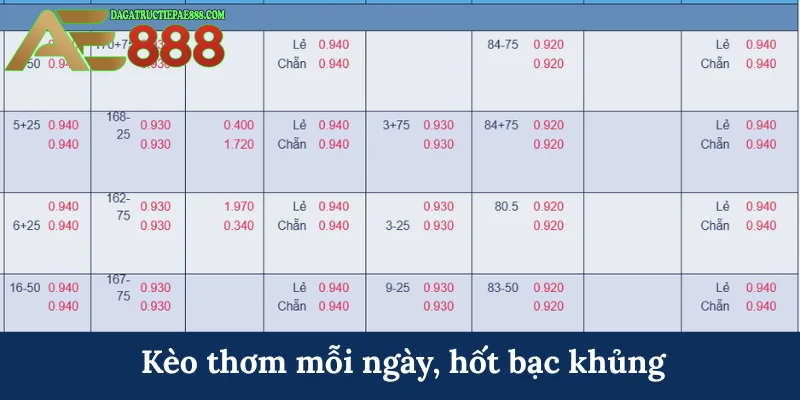WG_SPORTS - Hành trình chọn kèo đấu chuẩn tại AE888 7 Kèo thơm mỗi ngày, hốt bạc khủng