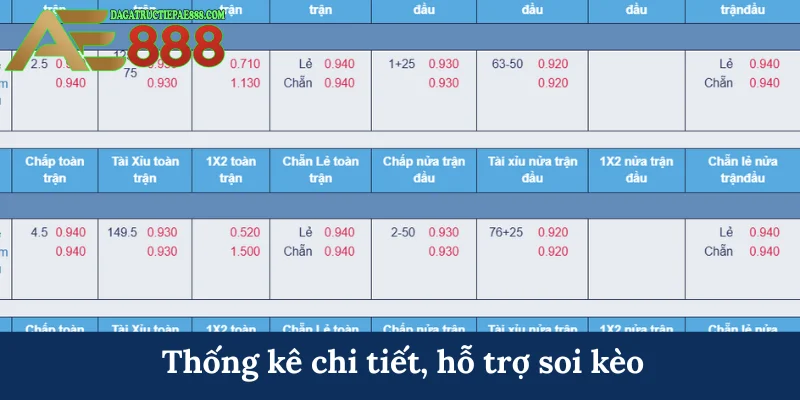 WG_SPORTS - Hành trình chọn kèo đấu chuẩn tại AE888 6 Thống kê chi tiết, hỗ trợ soi kèo