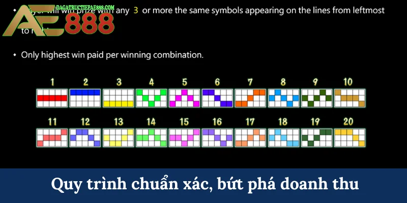 Quay Nóng - Sự lựa chọn hoàn hảo cho bet thủ AE888 6 Quy trình chuẩn xác, bứt phá doanh thu