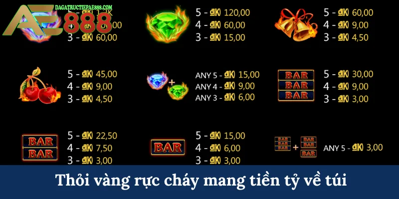 Quay Nóng - Sự lựa chọn hoàn hảo cho bet thủ AE888 7 Thỏi vàng rực cháy mang tiền tỷ về túi
